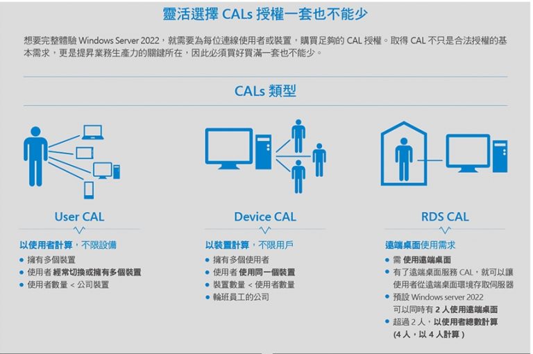 Windows Server CAL | 弗達軟體
