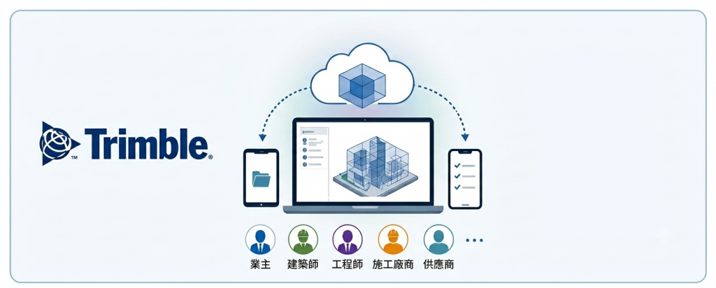 Trimble Connect Server Trimble認證經銷商-Trimble Connect -雲端集中管理、跨團隊圖紙與 3D 模型無縫共享 | 弗達軟體